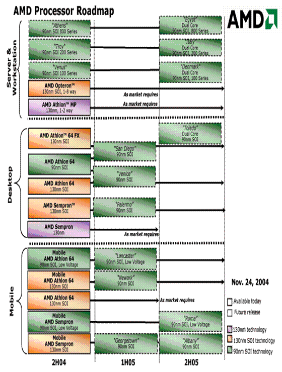 roadmap